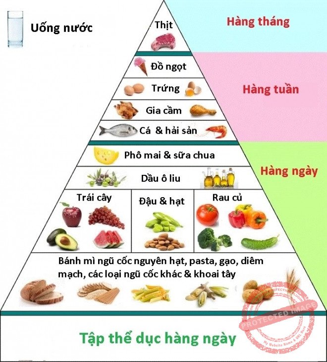 Mẹ nên cho bé ăn theo tháp dinh dưỡng để đảm bảo đủ chất trong khẩu phần ăn mỗi ngày-